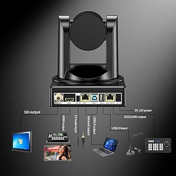 Amazon.com: SZXLCOM 4K PTZ Camera with 20X Optical Zoom AI Auto Amazon.com: SZXLCOM 4K PTZ Camera with 20X Optical Zoom AI Auto